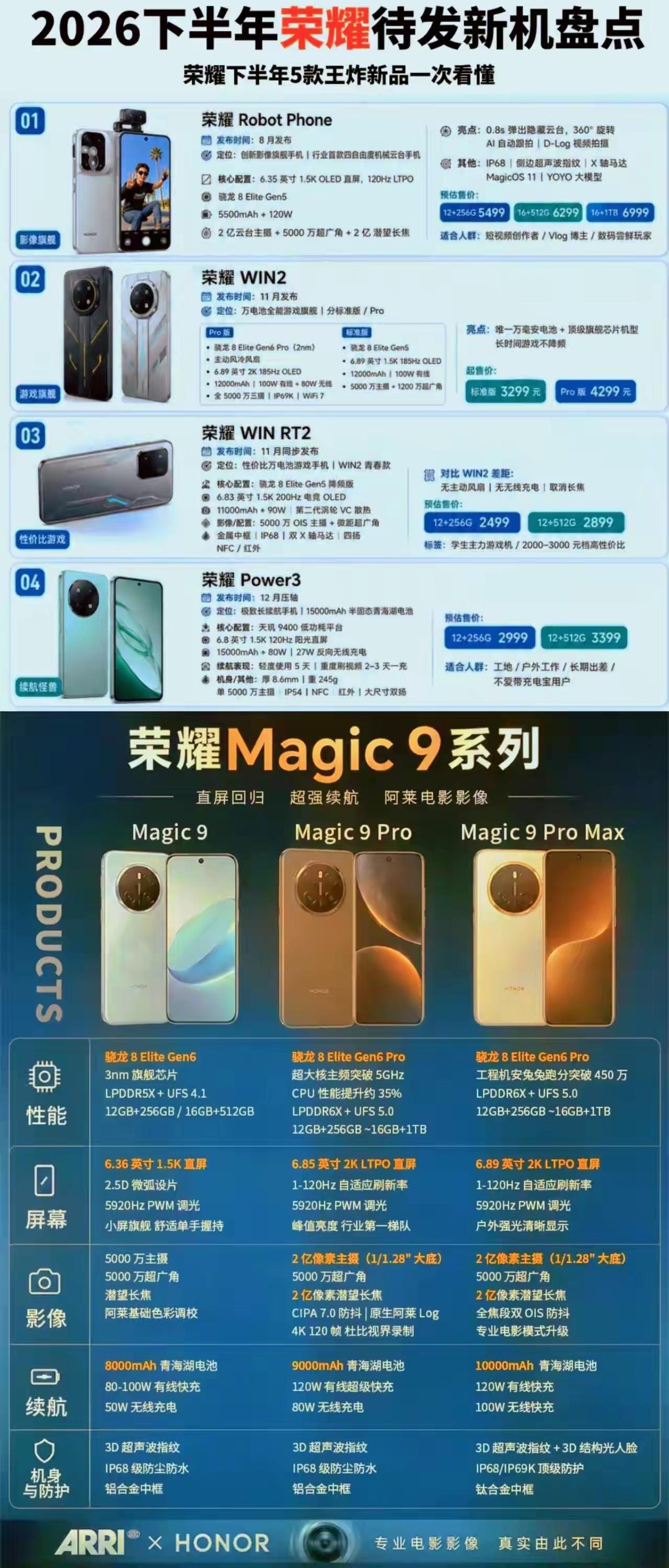 荣耀2026下半年王炸新机汇总来了🔥
云台影像机、双游戏本、15000mAh续