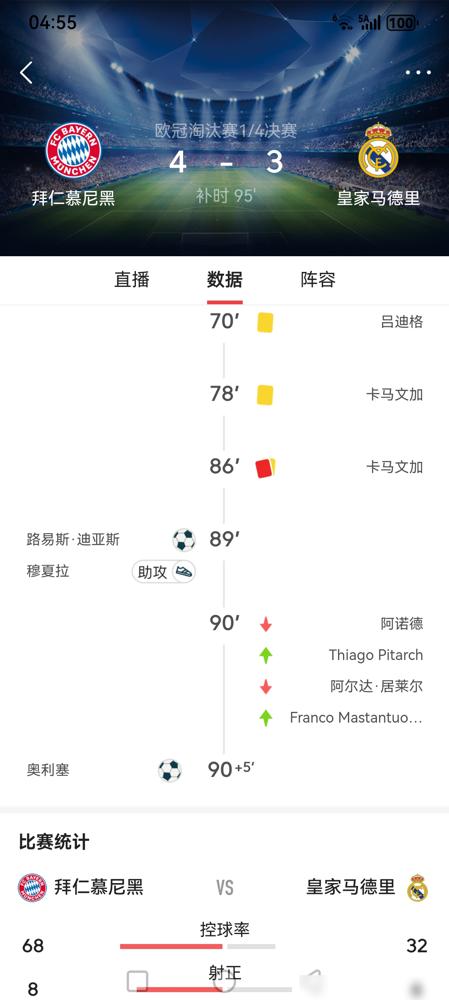 皇马这球输得太冤了！卡马文加犯规后把球往前拨了4米，直接被红牌罚下，主帅阿韦洛亚