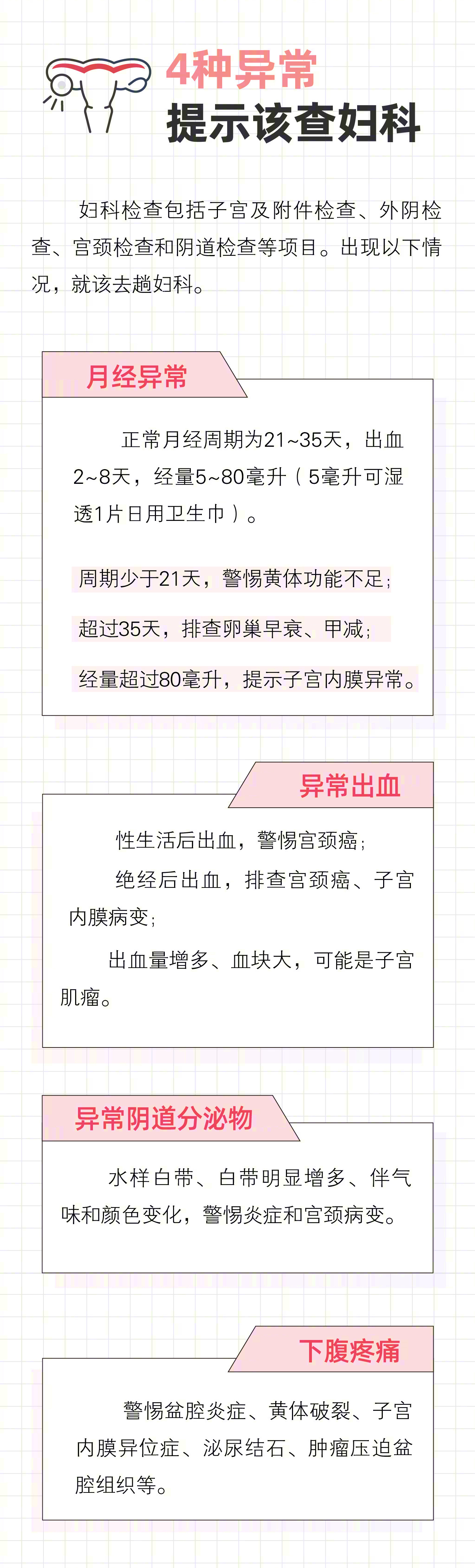 【女性不同妇科检查的最佳时间】女性出现4种异常就要查妇科有些女性出现月经异常或下