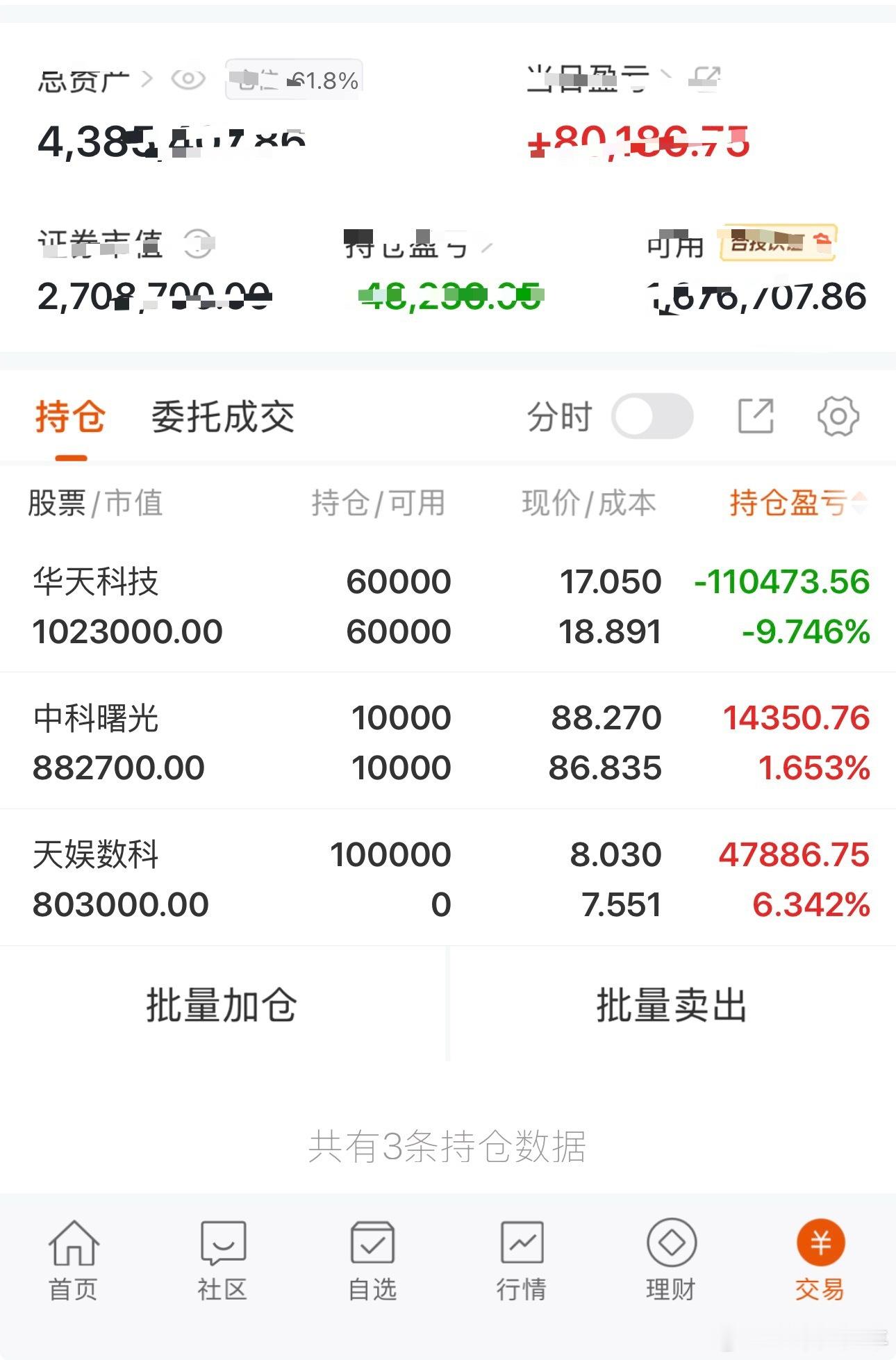 8.31【实盘日志】华天继续拿，中科继续等，今天新开天娱数科！$天娱数科 sz0