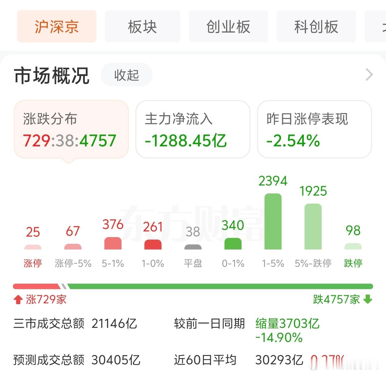 金价震荡科技回调 资金寻找新均衡今天股金双莎痛～～ 