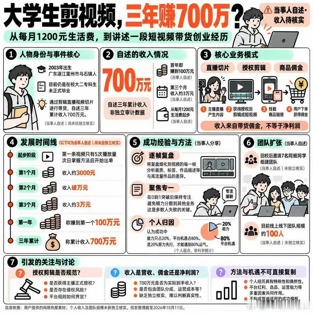 感觉应该是幸存者偏差更像是直播卖课前的预热说出来的赚钱法子从来都赚不到钱，因为闷