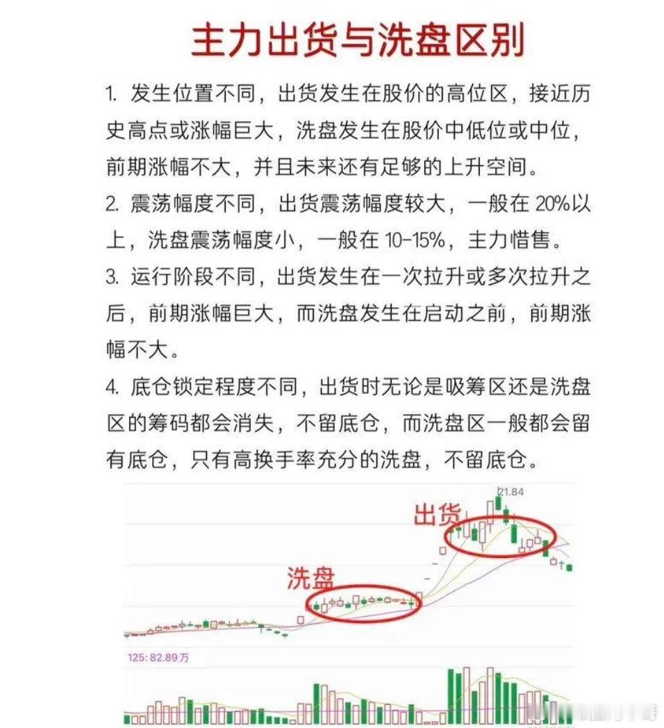 如何识别主力洗盘与出货。核心在于，洗盘是主力吓你卖，自己还在买；出货是主力诱骗你