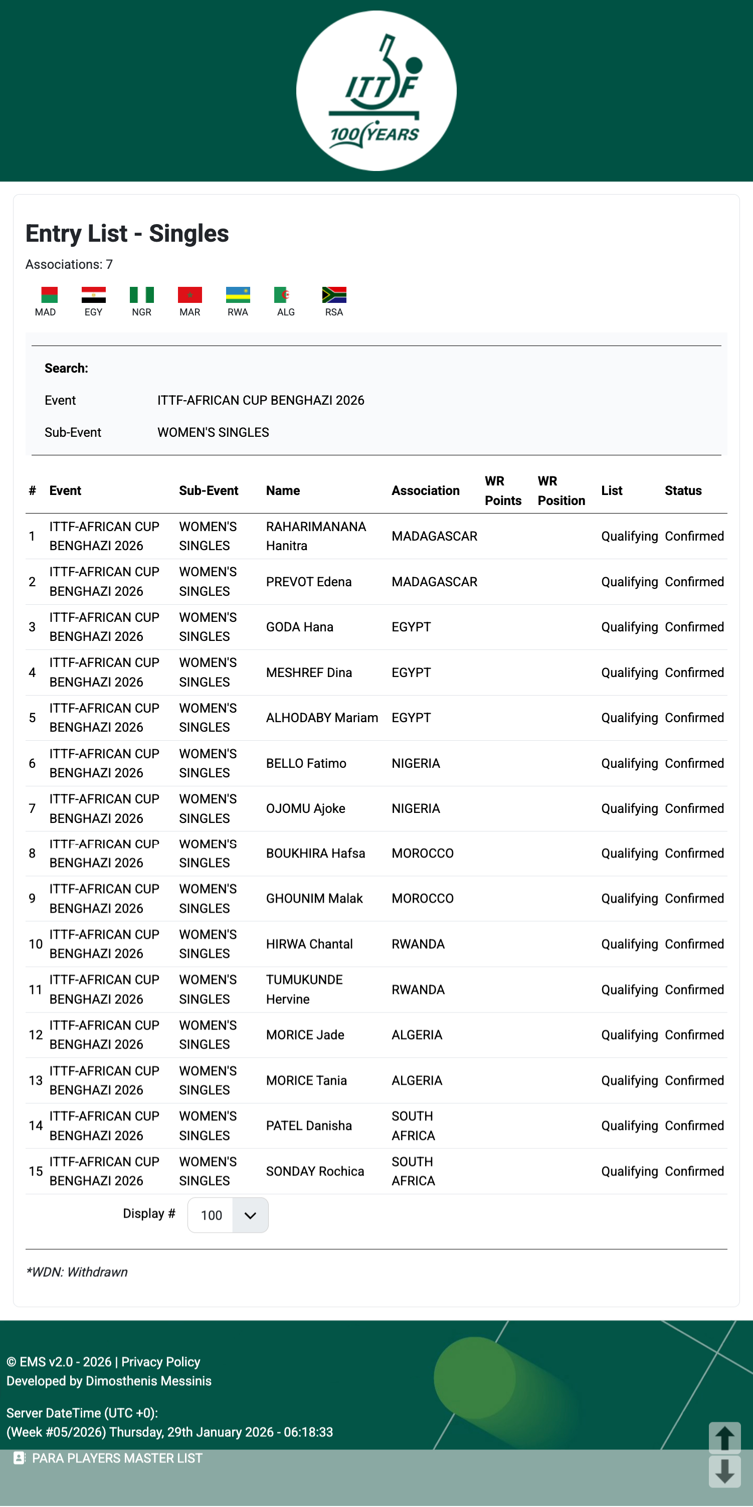 2026乒乓球非洲杯丨赛事信息【比赛时间】2.7-2.9丨利比亚·班加西🇱🇾