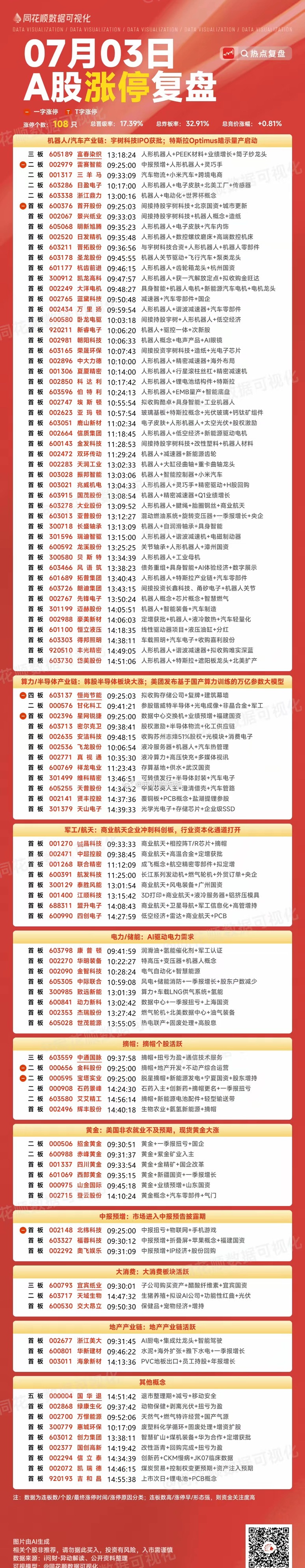 2026年7月3日涨停复盘股票涨停涨停分析涨停原因