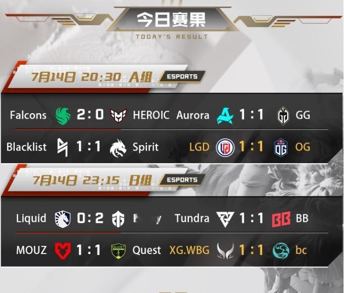 #DOTA2##刀塔史上的今天# 利雅得大师赛淘汰赛对阵：XG首轮迎战Falco