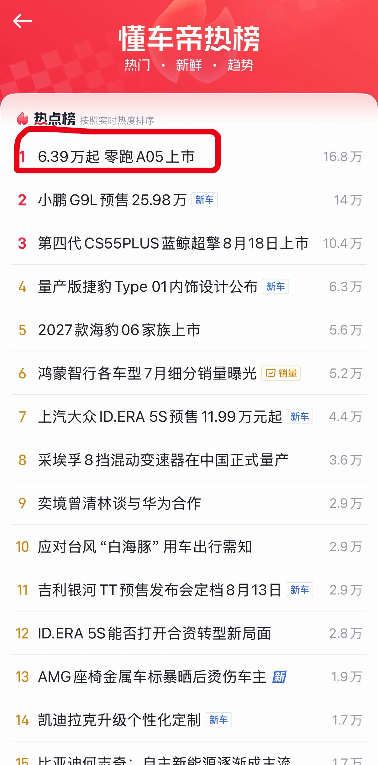 零跑A05热度挺高～