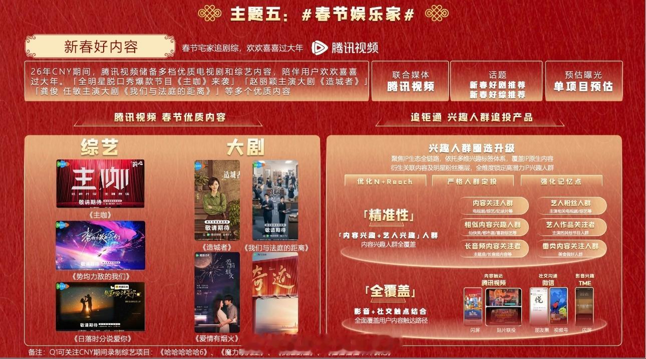 🐧春节档流量大剧赵丽颖《造城者》龚俊《我们与法庭的距离》檀健次《爱情有烟火》 