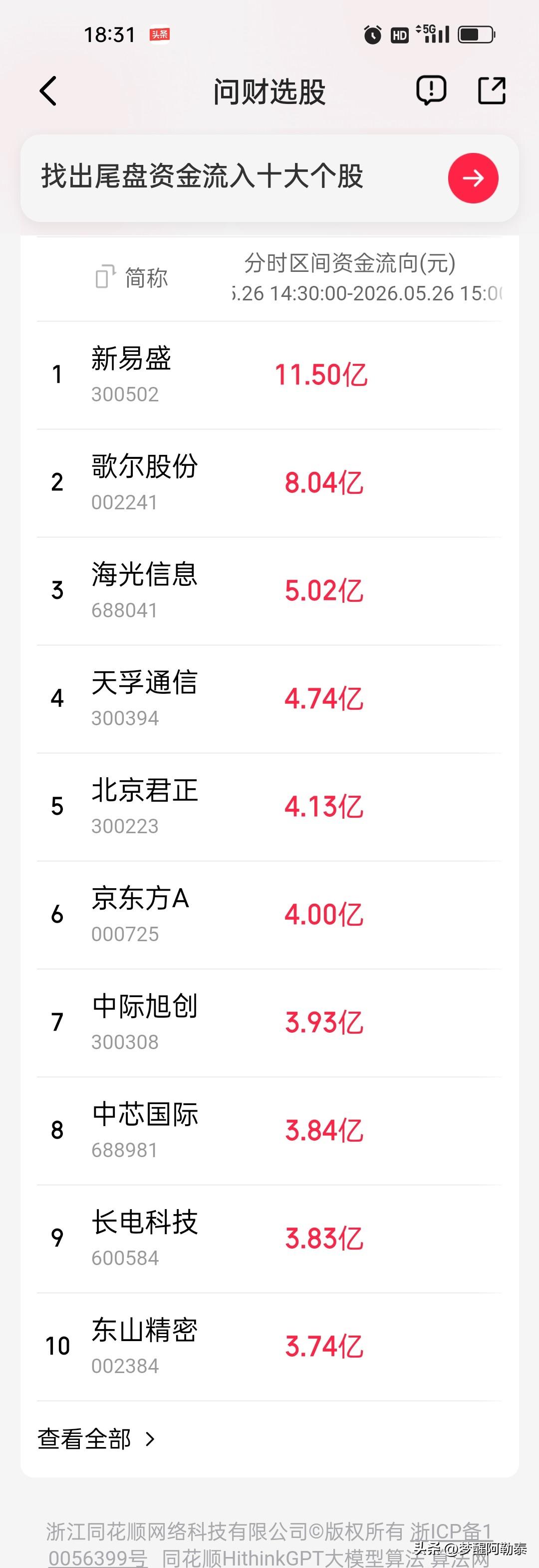 尾盘逆势抢筹！14:30-收盘主力重金杀入十大个股
 
5月26日尾盘14:30