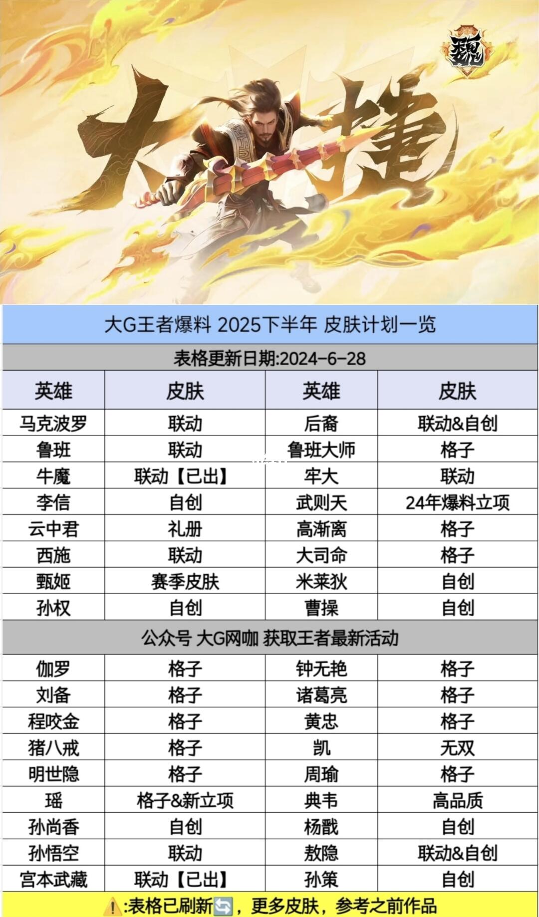 王者荣耀2025新皮肤将上线