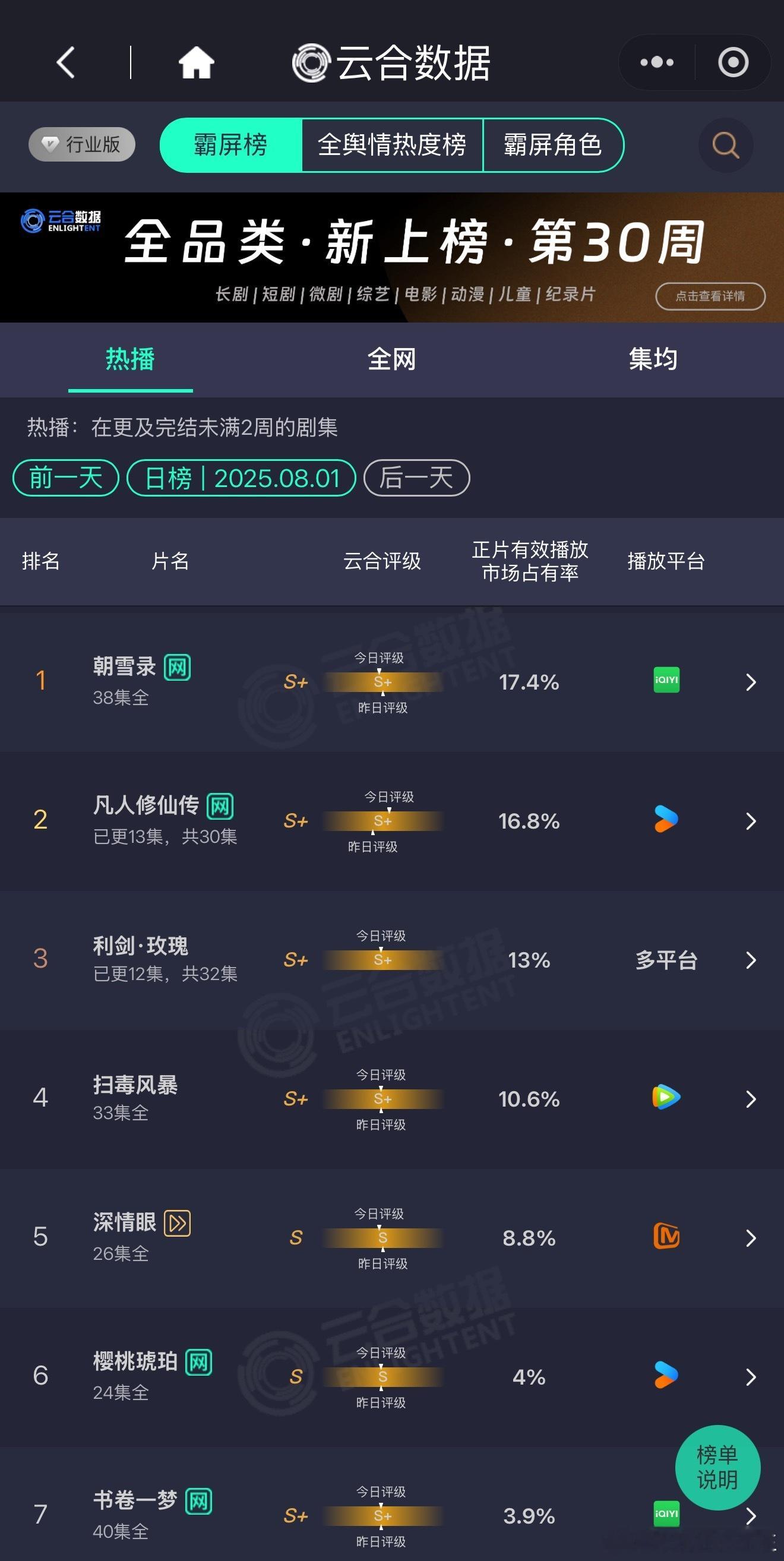 利剑玫瑰云合S加利剑玫瑰云合等级[yeah][yeah] 利剑玫瑰云合等级S+ 