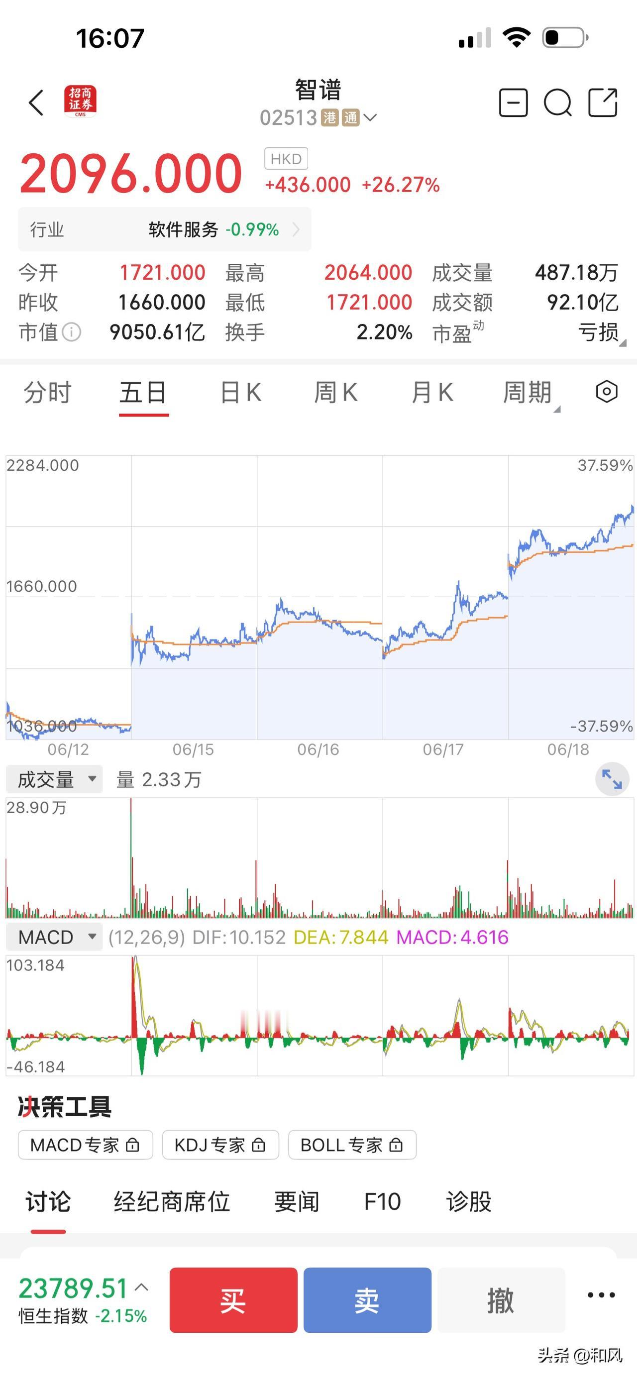 SpaceX都开始跌了，为啥智谱还涨这么猛？

别说SpaceX猛了，他也只是涨