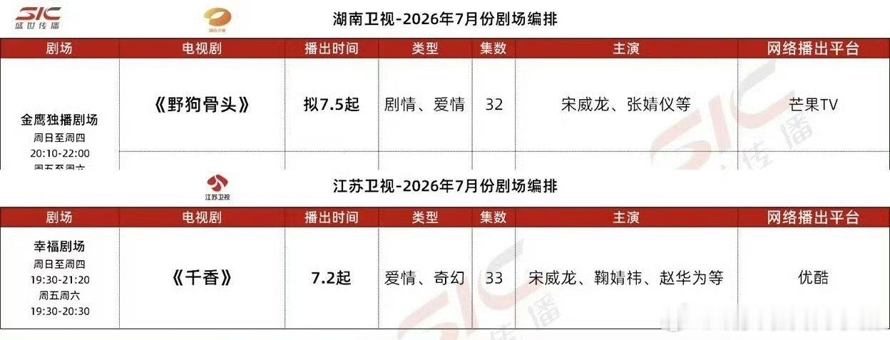 宋威龙暑假档霸屏了，自己和自己对打，野狗骨头和千香上星播出