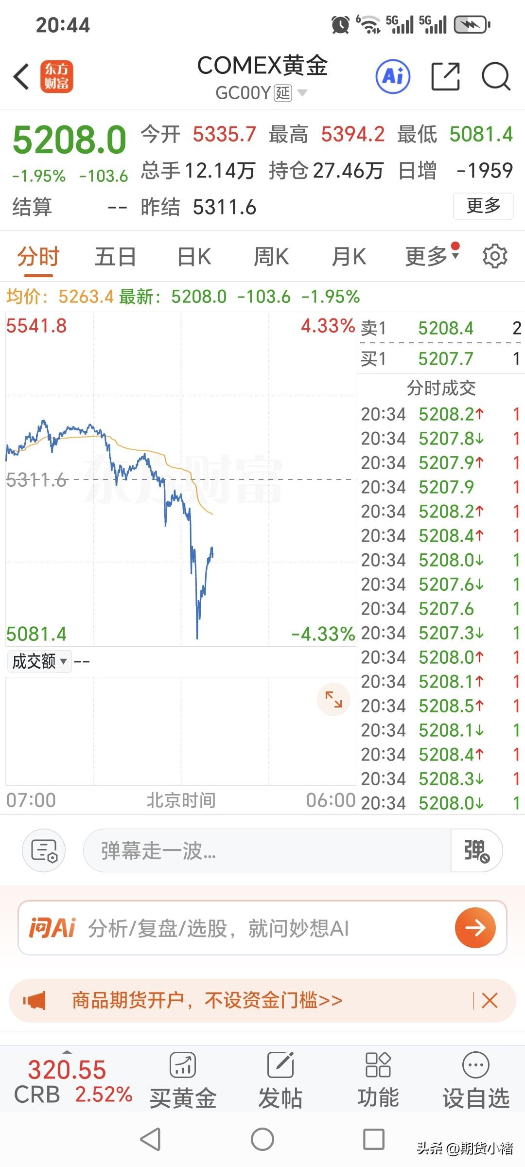 还有十几分钟，
就是晚上九点，
国内黄金期货的
夜盘交易就开始了。
今晚国内黄金