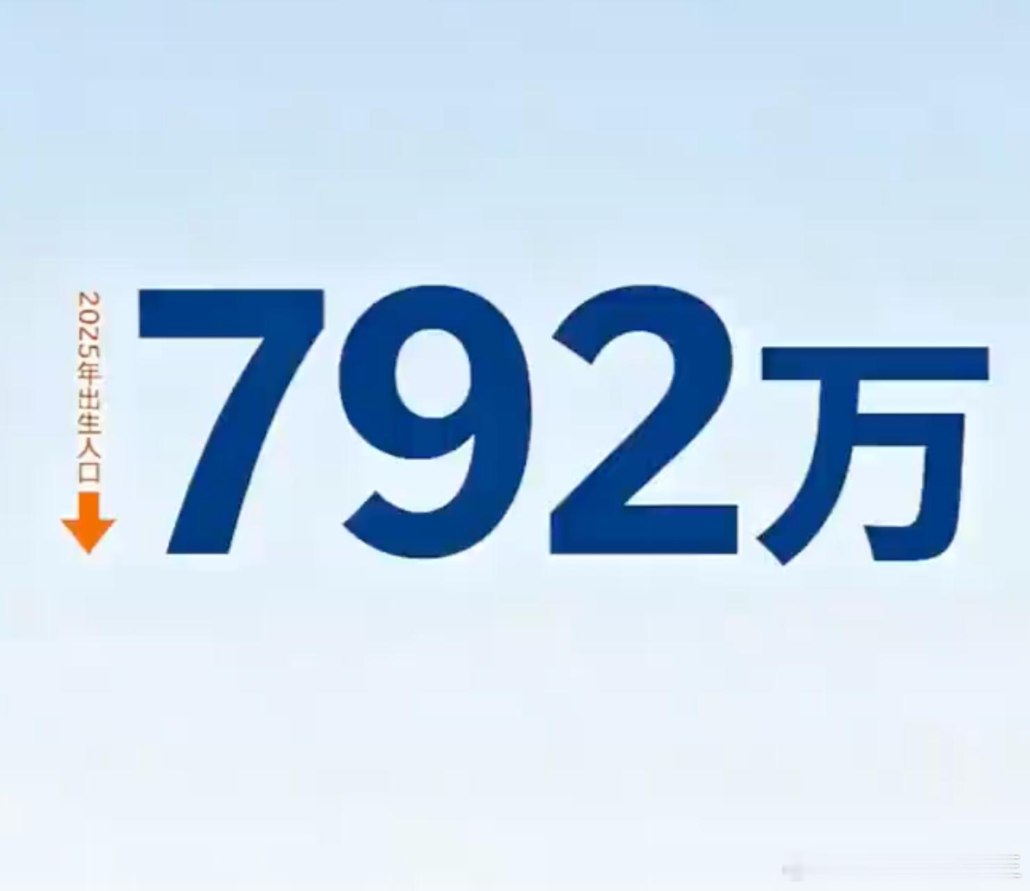 2025年人口净减339万  相当于少了一座四线城市全年出生人口792万，死亡人
