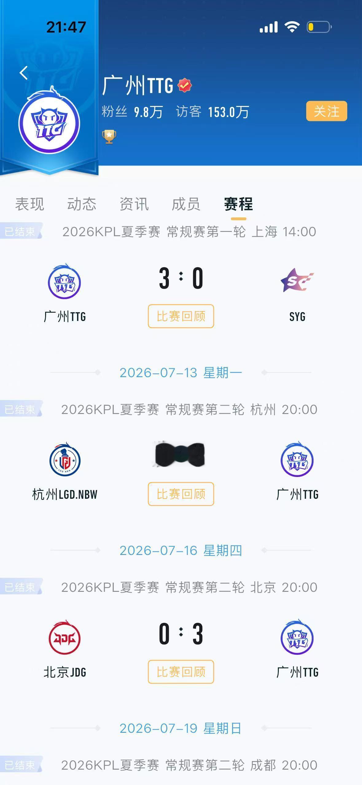 TTG八连胜七场零封TTG连续零封WB TTG豪取八连胜，其中七场完成零封，面对
