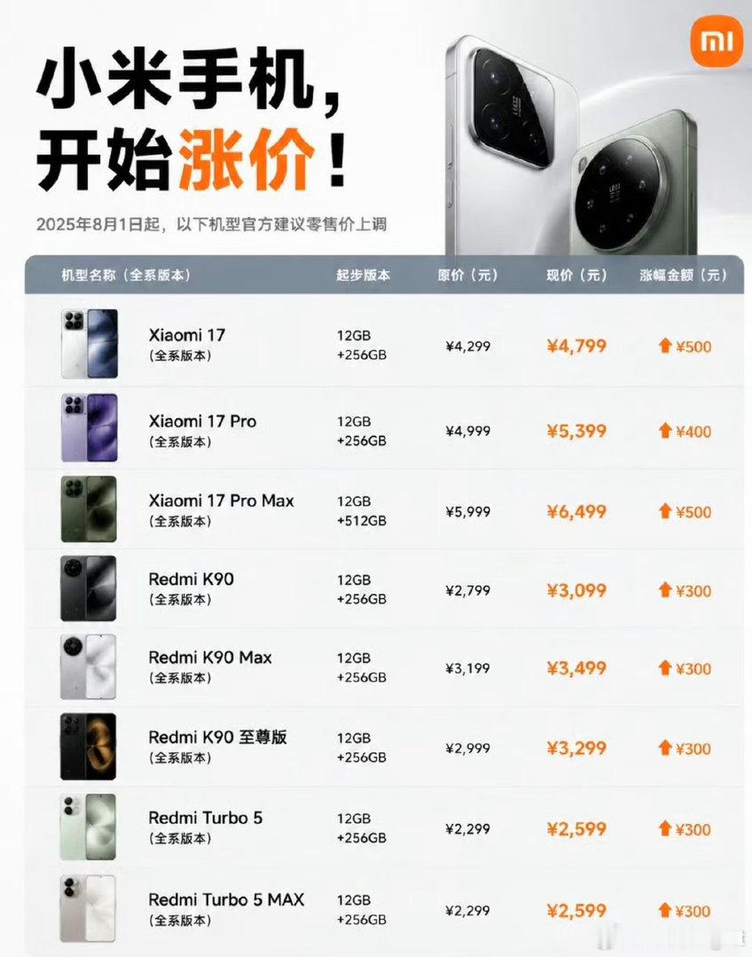 记得十几年前读大学的时候，很多同学为了买了一部一千多块小米青春版蹲了老半天，那时