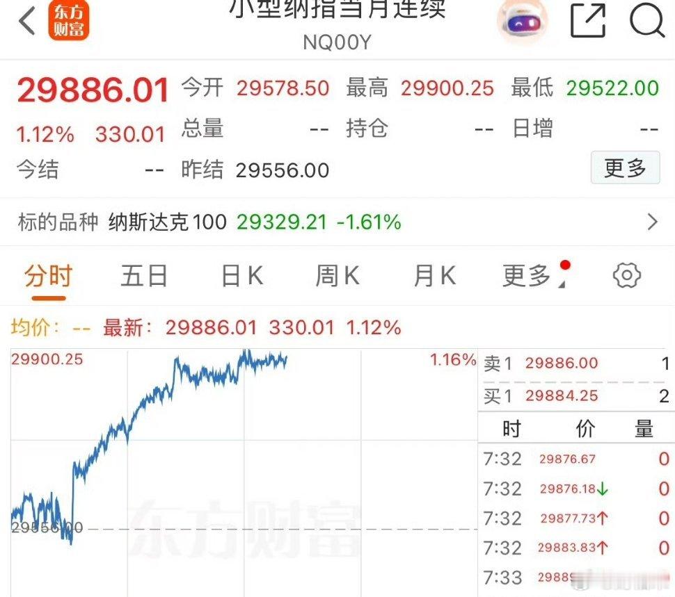 A股一收盘就利好满天飞，好像今晚你也开盘，涨也没用美股暴跌吧！ 