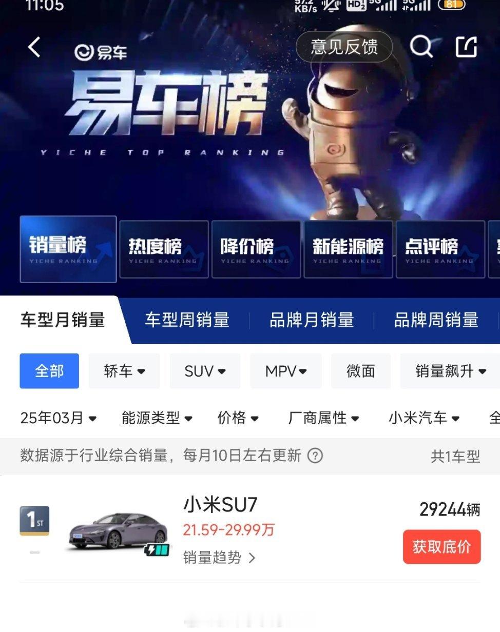 小米汽车4月交付量28000台，略微有所下降?在3月份，小米SU7就交付2924
