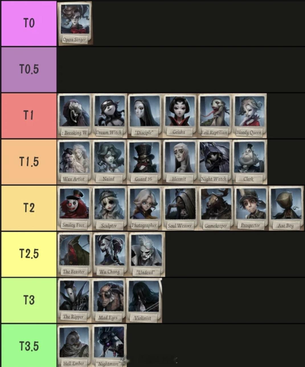 第五玩家自制当前屠夫强度排行，你们觉得合理吗？#第五人格# ​​​