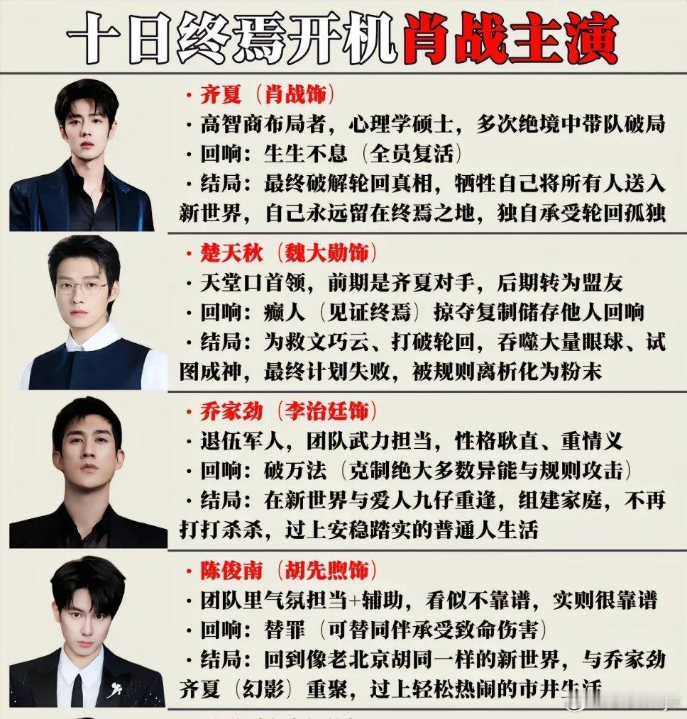 胡先煦十日终焉被曝1天杀青十日终焉第一季的陈俊南好像出场就是在房间里被爆头的，但