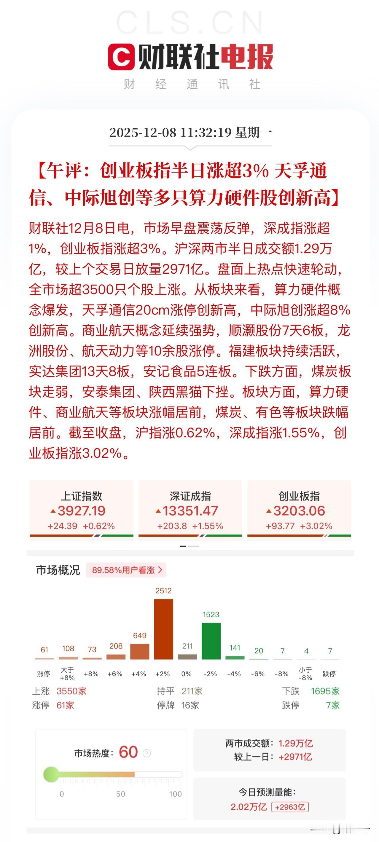 午评，放量3000亿创业板指数大涨！
光模块自是不必多说，
从3、4月份的大跌，