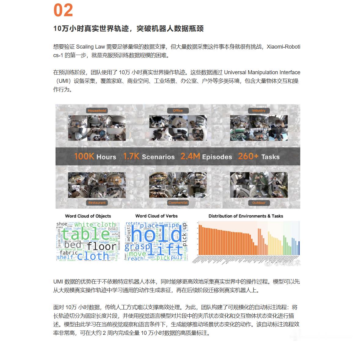 小米具身基座模型发布小米这次开源的U0模型，算是把机器人圈最大的痛点给治了。以前