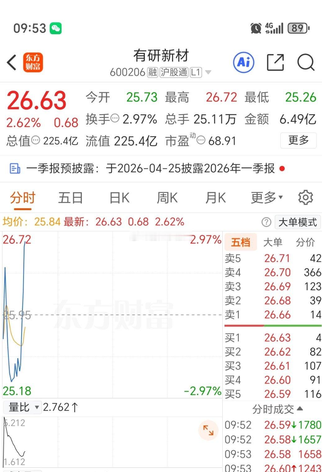 直线拉升，加油冲