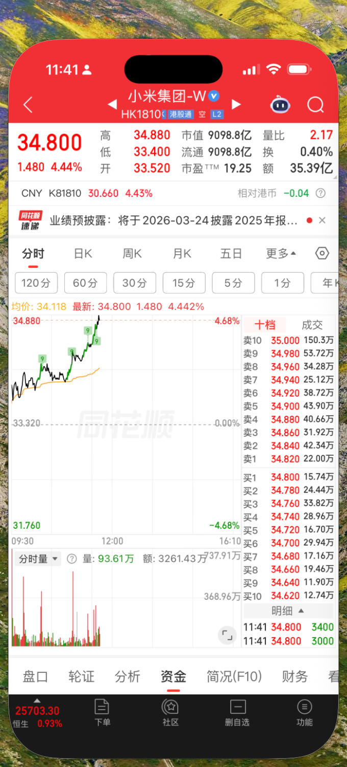 恭喜小米股东，起飞了（要回本了）！