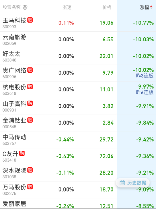 马儿今天跑不动了，都在深水和地板躺着了。 ​​​