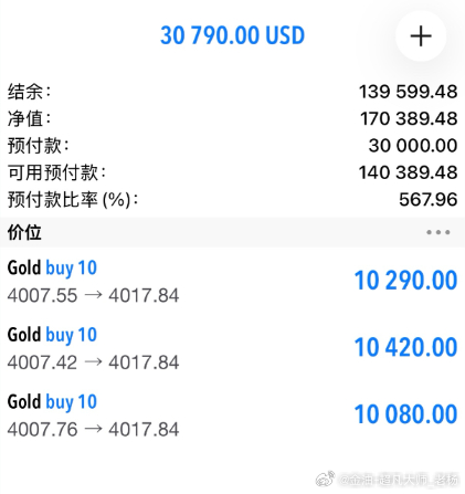 这单确实有一点小“牛X”，但全部都在我的预料之中恭喜王兄弟跟上指导操作，黄金 4