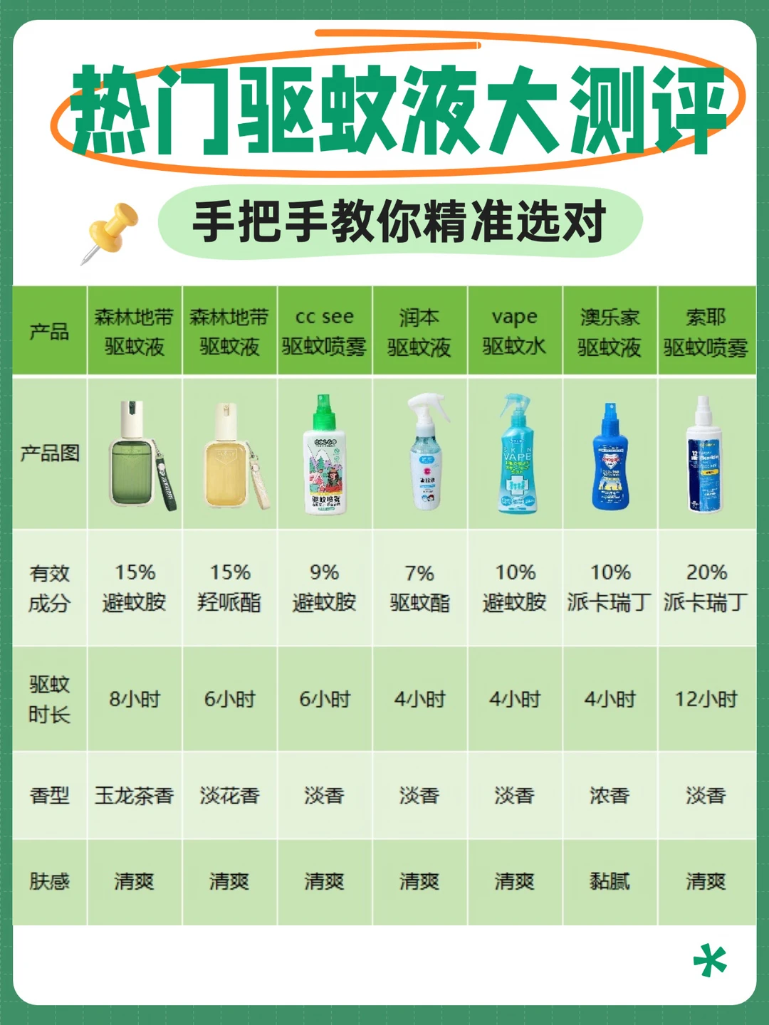 钱多别乱花🌀带娃出行要怎么选驱蚊液？
