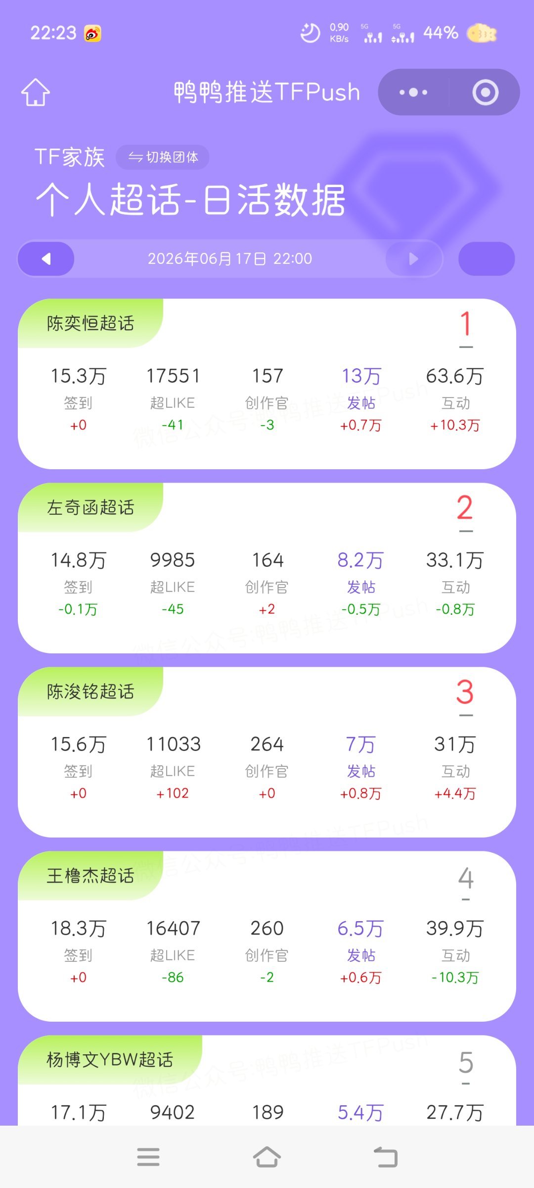 闺蜜们0点过后我们的PK就开始啦，希望大家积极参与其实我们挺强的，超话📊还有超