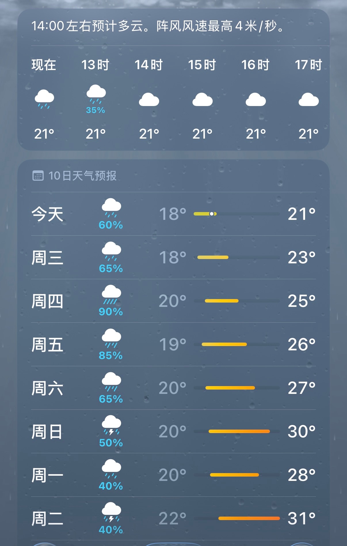 现在真的是六月份吗？我这几天已经冷到要穿外套了 