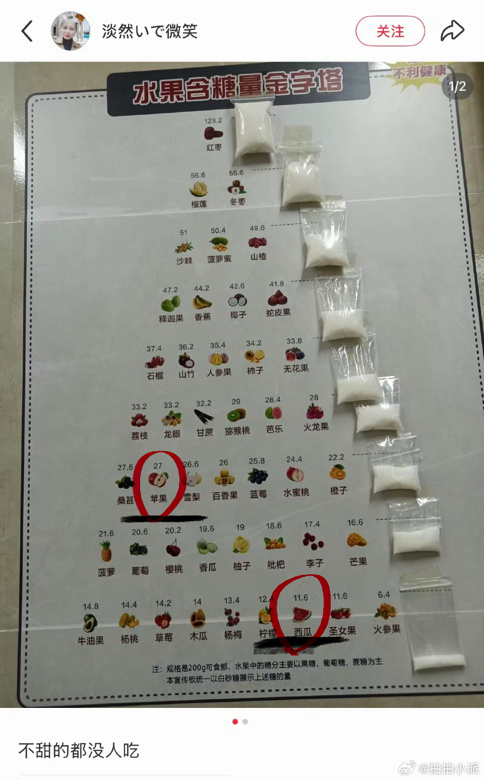 不是，之前一直有人说减肥不能吃西瓜，要吃苹果那种水果，搞了半天苹果含糖量比西瓜都