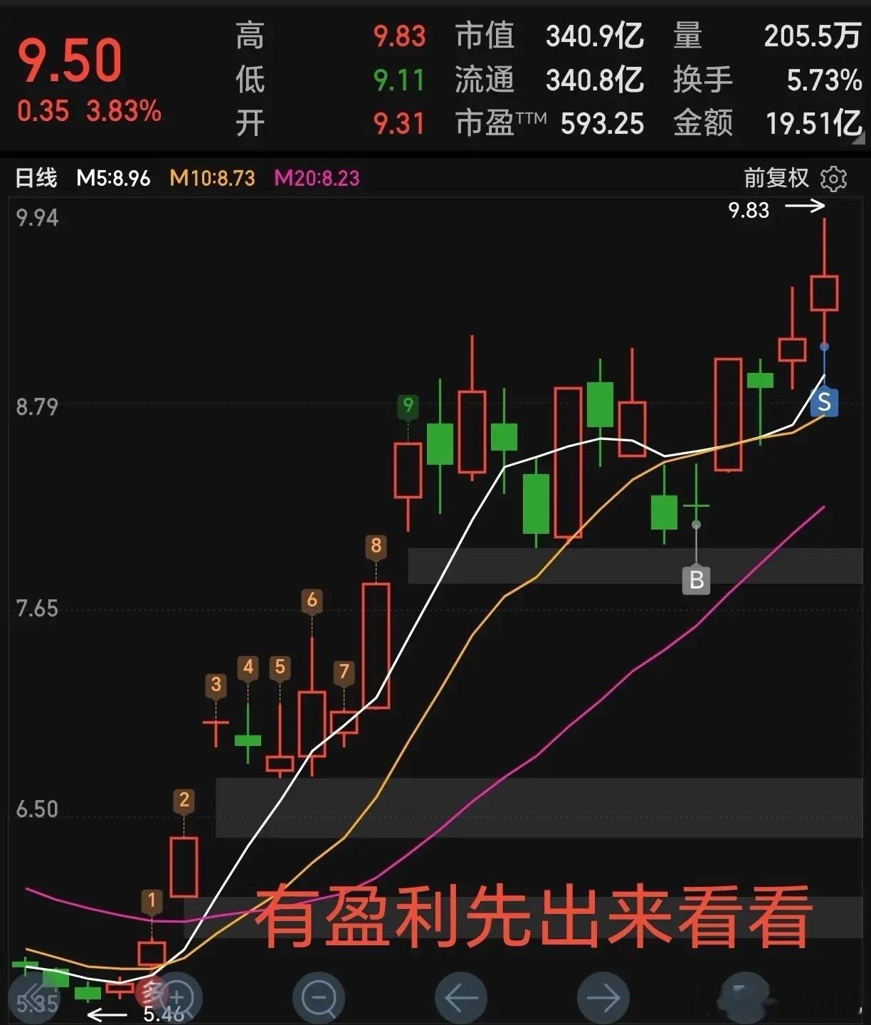 股市中为什么散户总喜欢去炒底，而涨起来的确不去买身处股市多年，见过太多散户朋友的