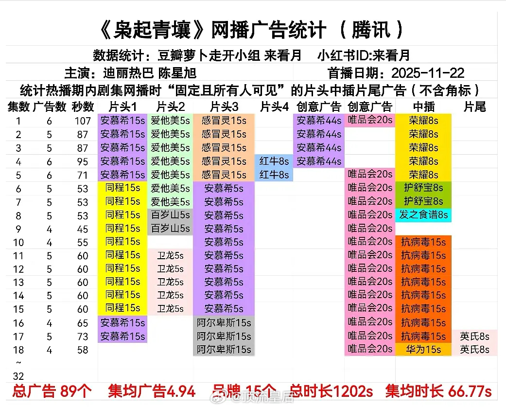 枭起青壤招商不错的，播到现在还有四广 