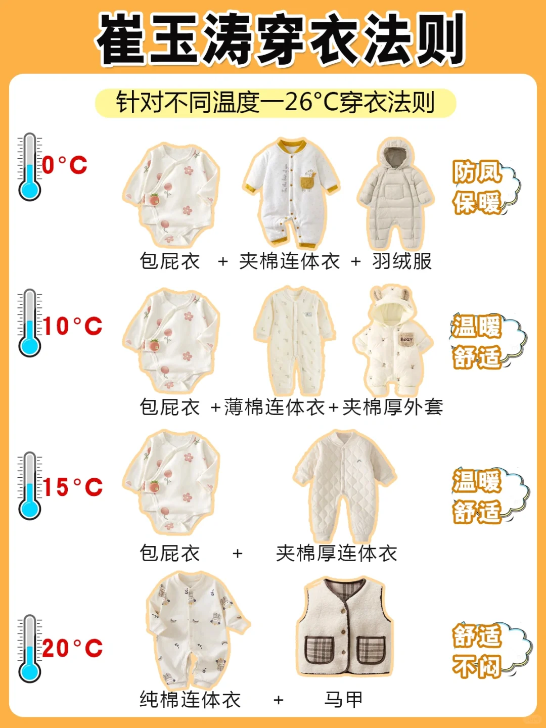 感谢崔玉涛！万能穿衣公式秋冬换季不感冒