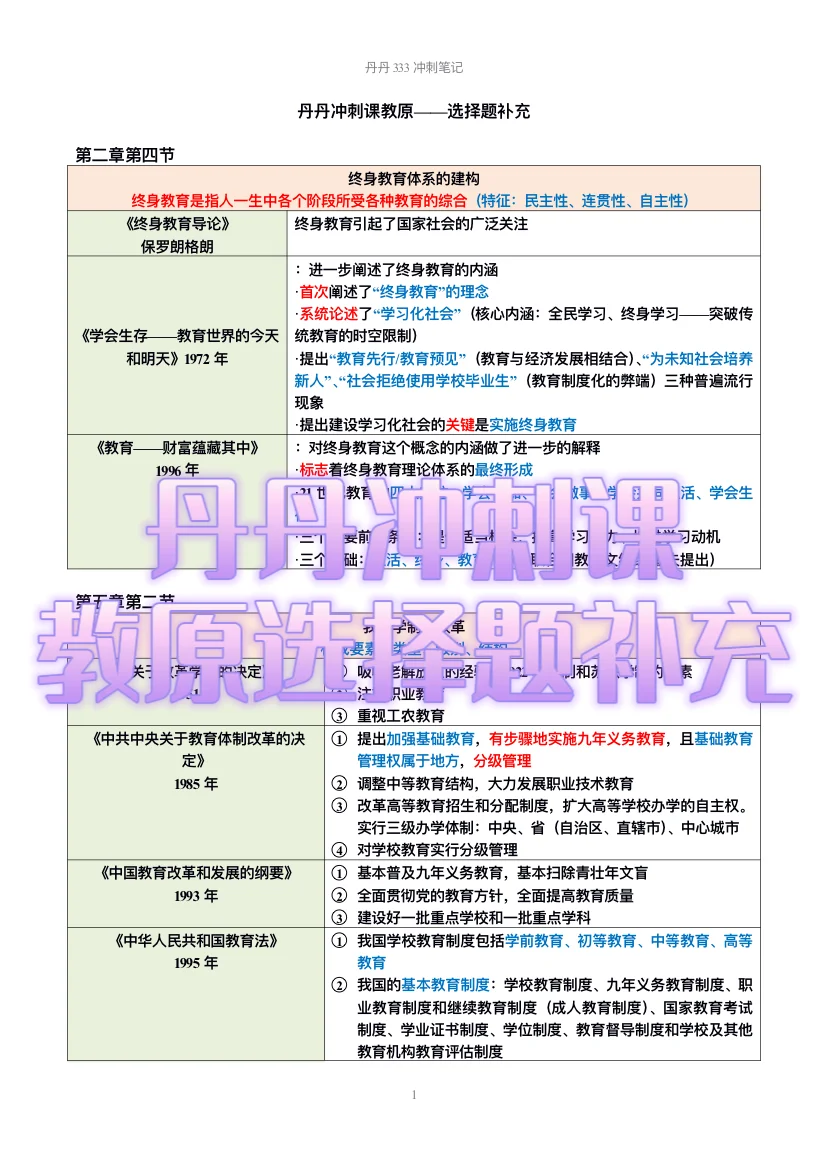 丹丹冲刺课｜教原选择题补充来啦！