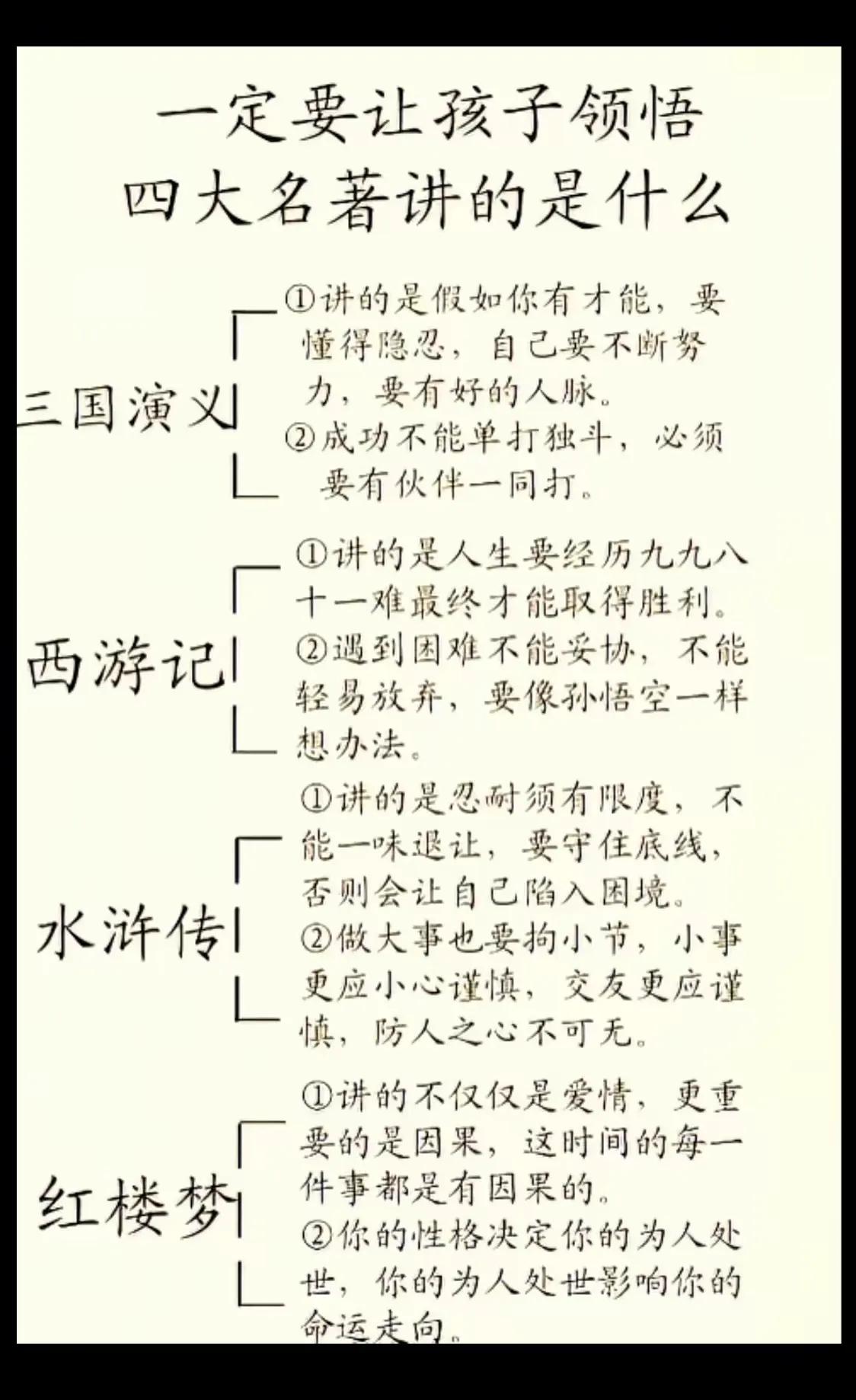 四大名著带来的启发。

#四大名著典故# #读书四大名著#