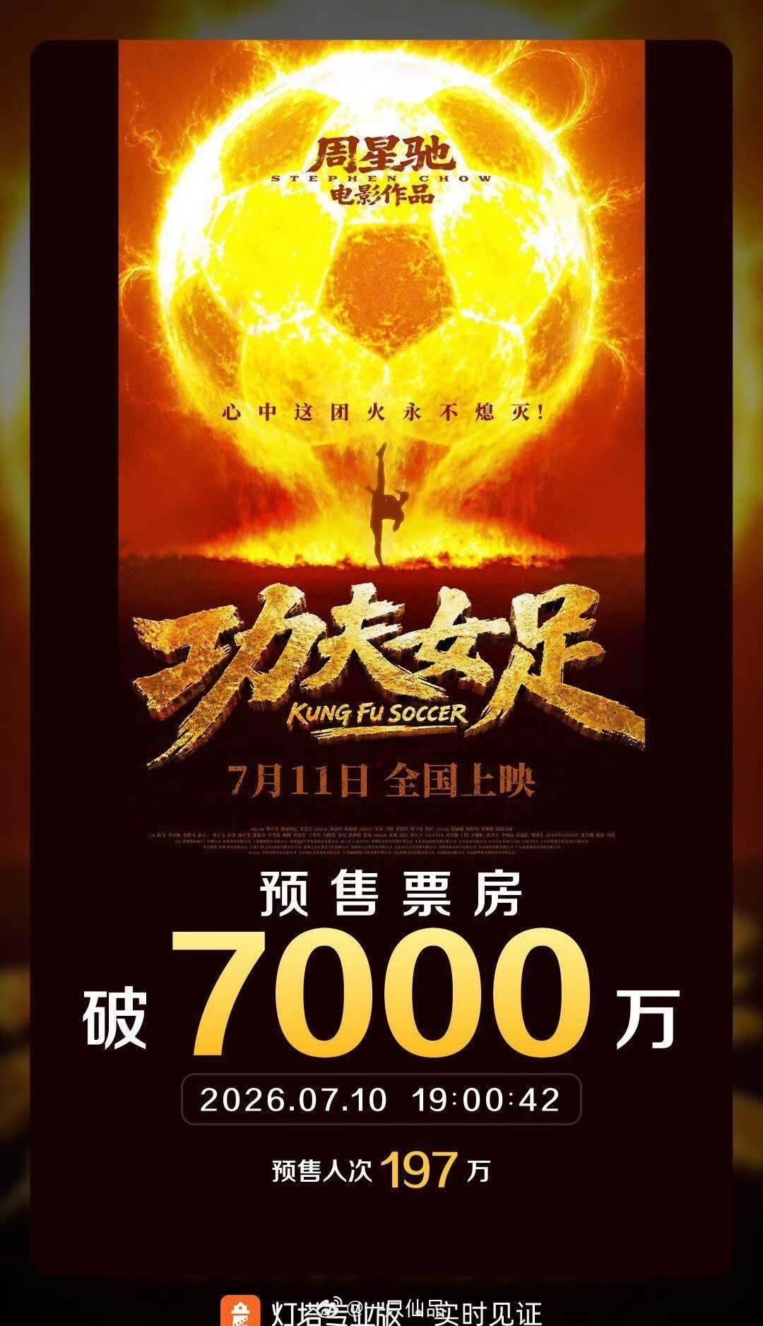 迪丽热巴《功夫女足》预售总票房破7000w了，牛比 