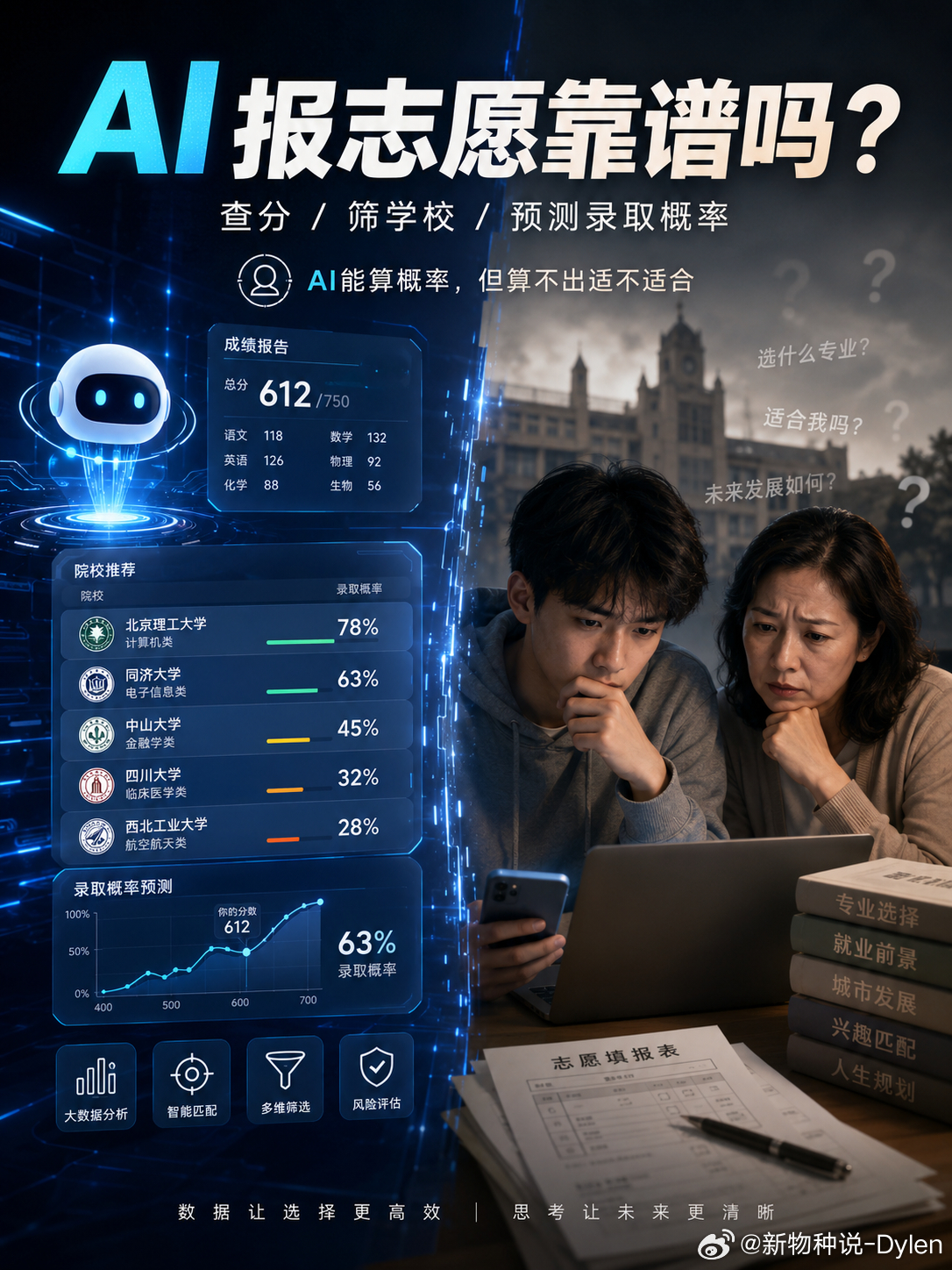 ai协助报志愿靠谱吗今年高考出分，AI志愿填报一下子火了。说实话，我觉得这东西很