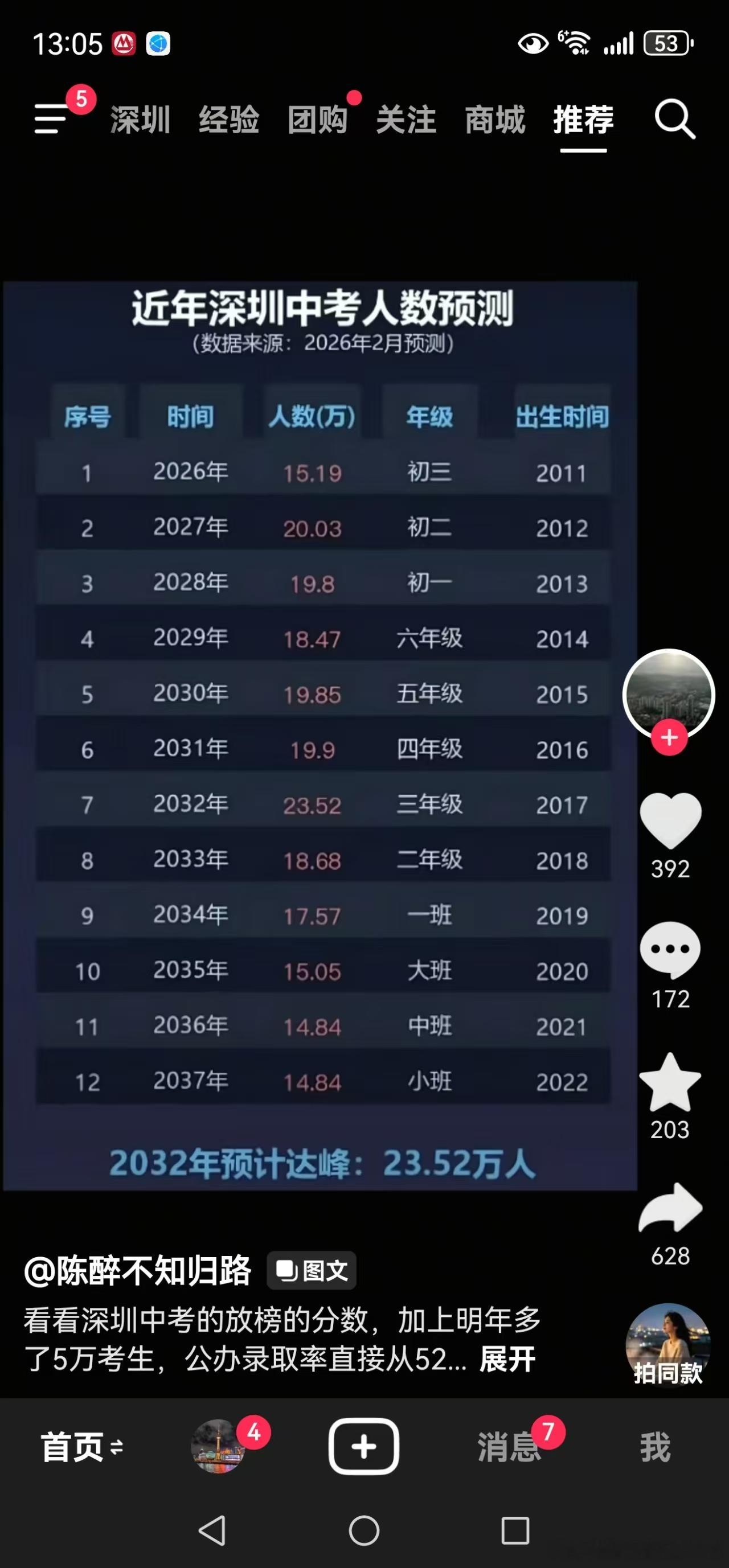 小汪考上了心仪的高中，全深圳前十的那种。在深圳基本就属于半条腿跨入985-211