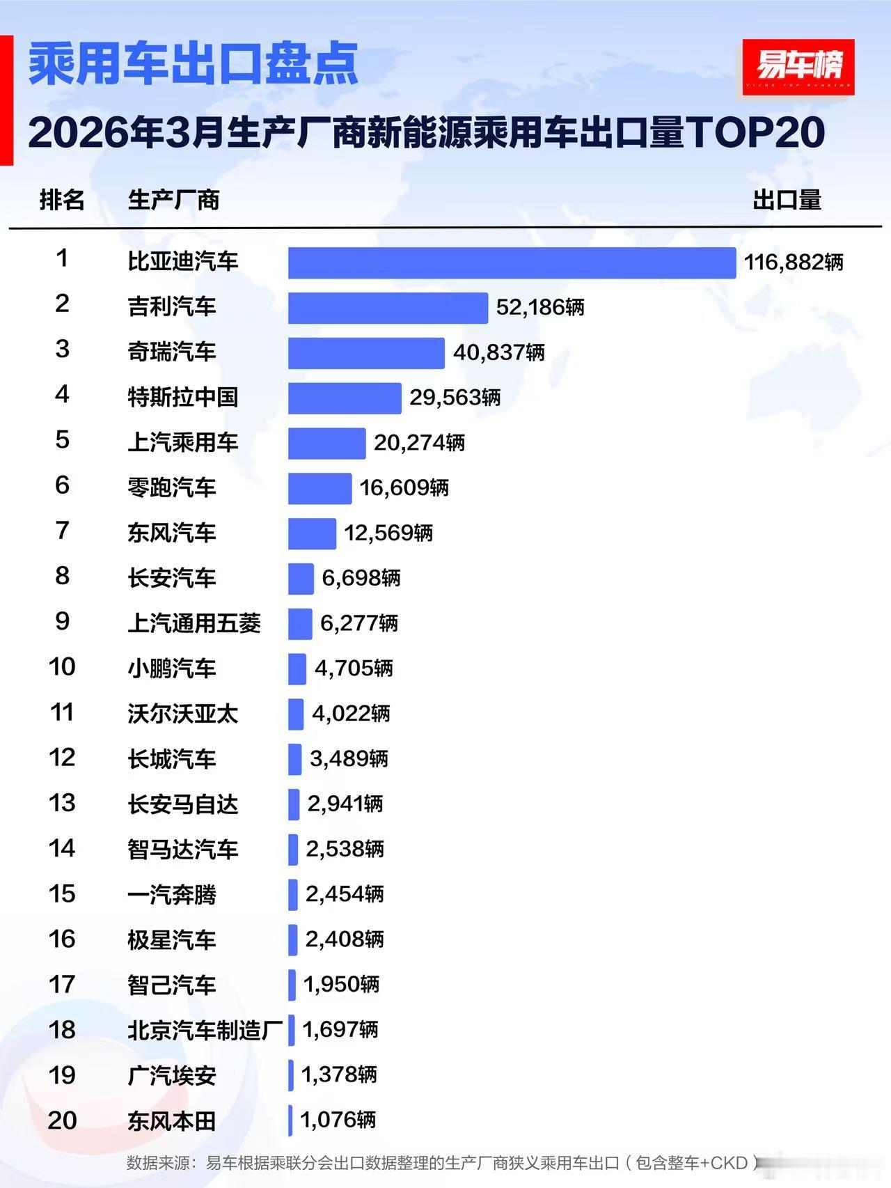 特斯拉如果不推标准版的话，后续的出口数会涨还是跌？新能源汽车