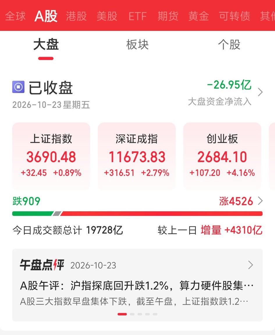 今天的A股，真的是震惊到了无数股民！

今天大A太猛了，在外围普跌的情况下，玩了