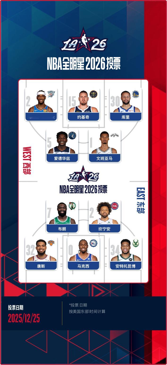 一年一度的NBA全明星投票，每年这时候总得凑个热闹。今年全明星终于又改回了东西部