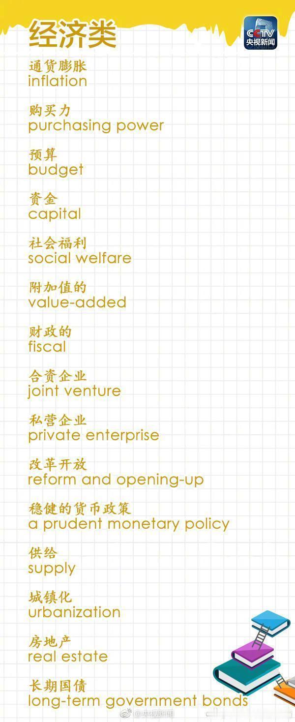 114个翻译热词， 涨分必背！ ​​​