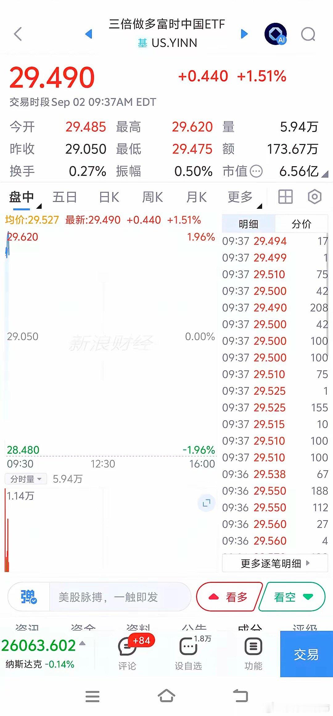 起飞了！阶梯式拉升！富时中国a50指数期货拉涨0.14%，恒生指数期货上涨0.5
