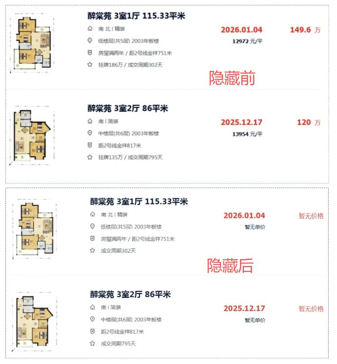 福州贝壳隐藏成交价！

目前官方解释是，避免用户因价格波动产生焦虑，引导市场关注