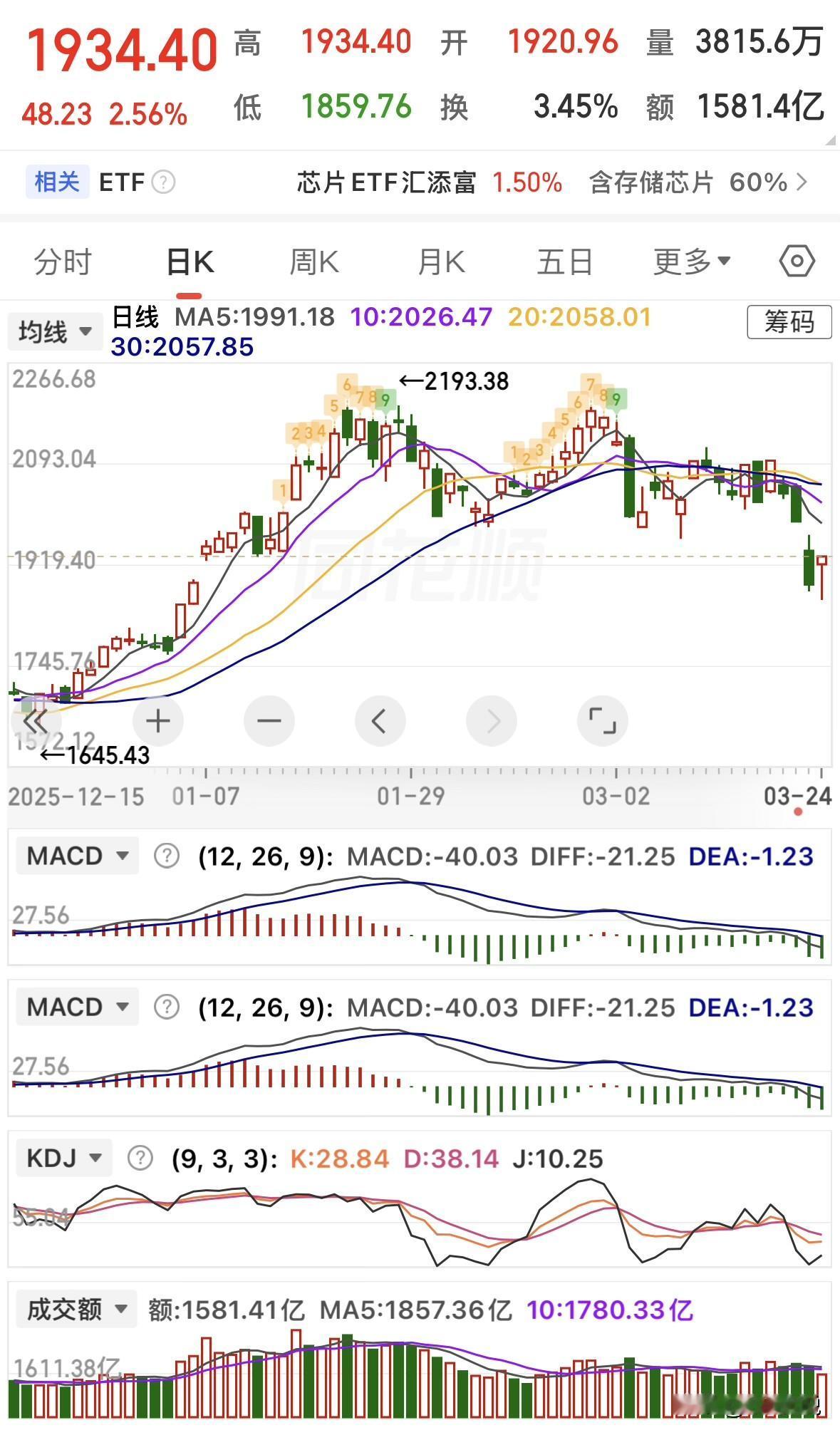 昨夜（3月24日）欧洲芯片概念表现
整体：欧洲芯片/半导体板块走强，领涨科技与大